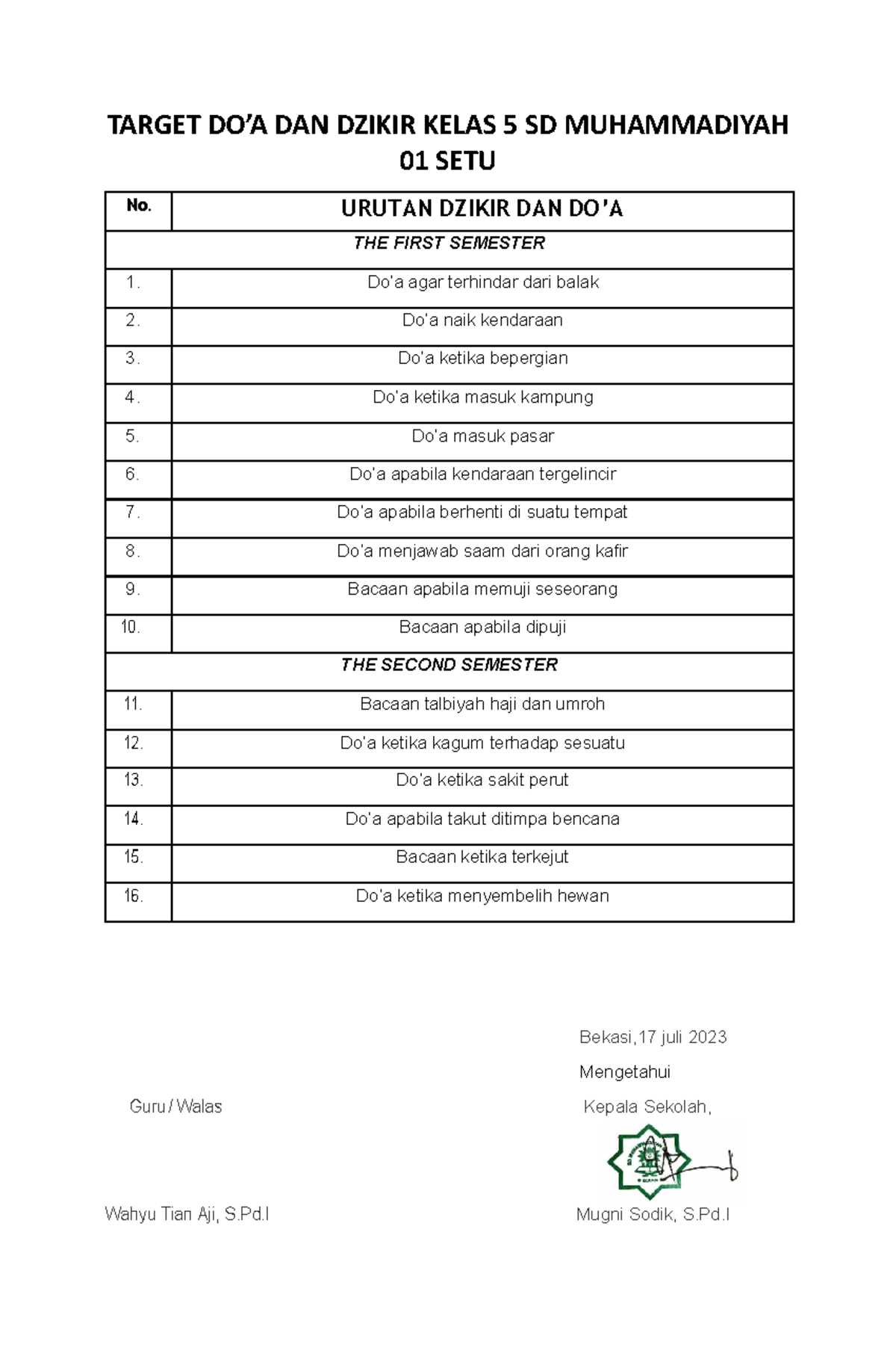 Target DOa .. TARGET DO’A DAN DZIKIR KELAS 5 SD MUHAMMADIYAH 01