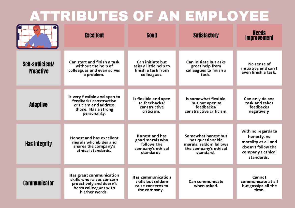 Rubric for Attributes of an Employee Baylon - Excellent Good ...