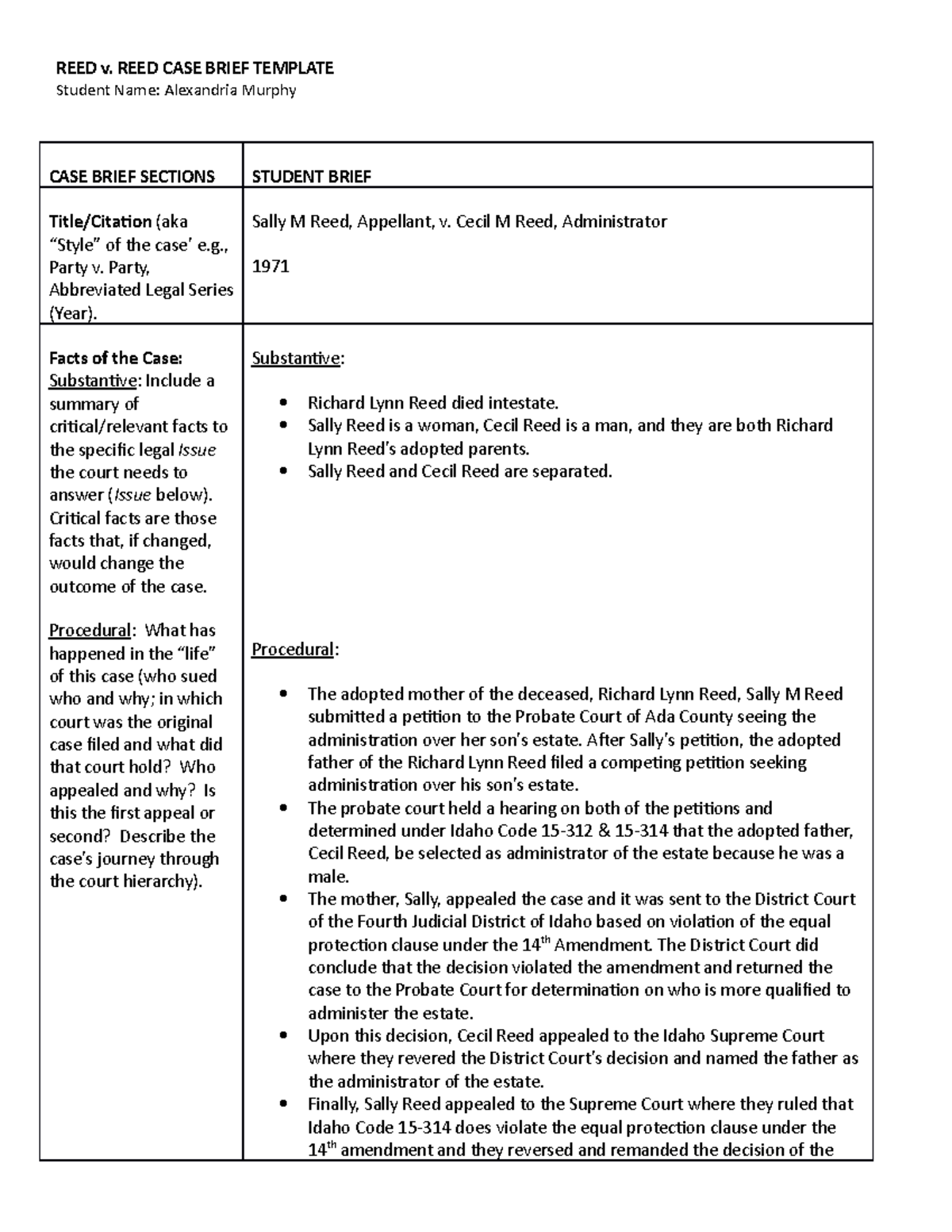 Summer 2022 Reed v Reed Case Brief Template REED v. REED CASE BRIEF