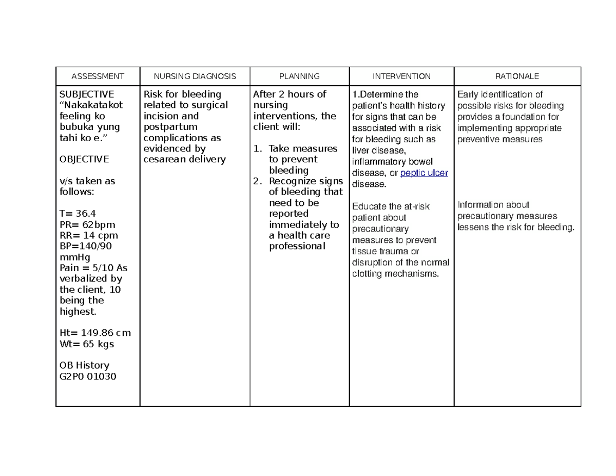 MCN NURSING CARE PLAN 3 - ASSESSMENT NURSING DIAGNOSIS PLANNING ...