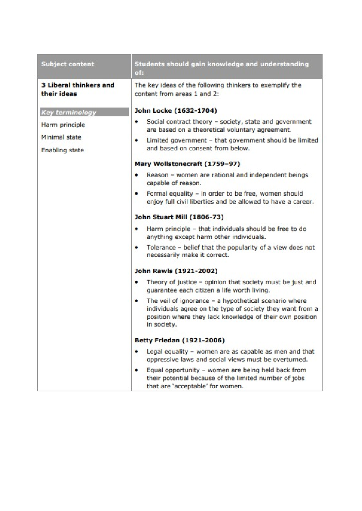 liberalism essay plans quizlet