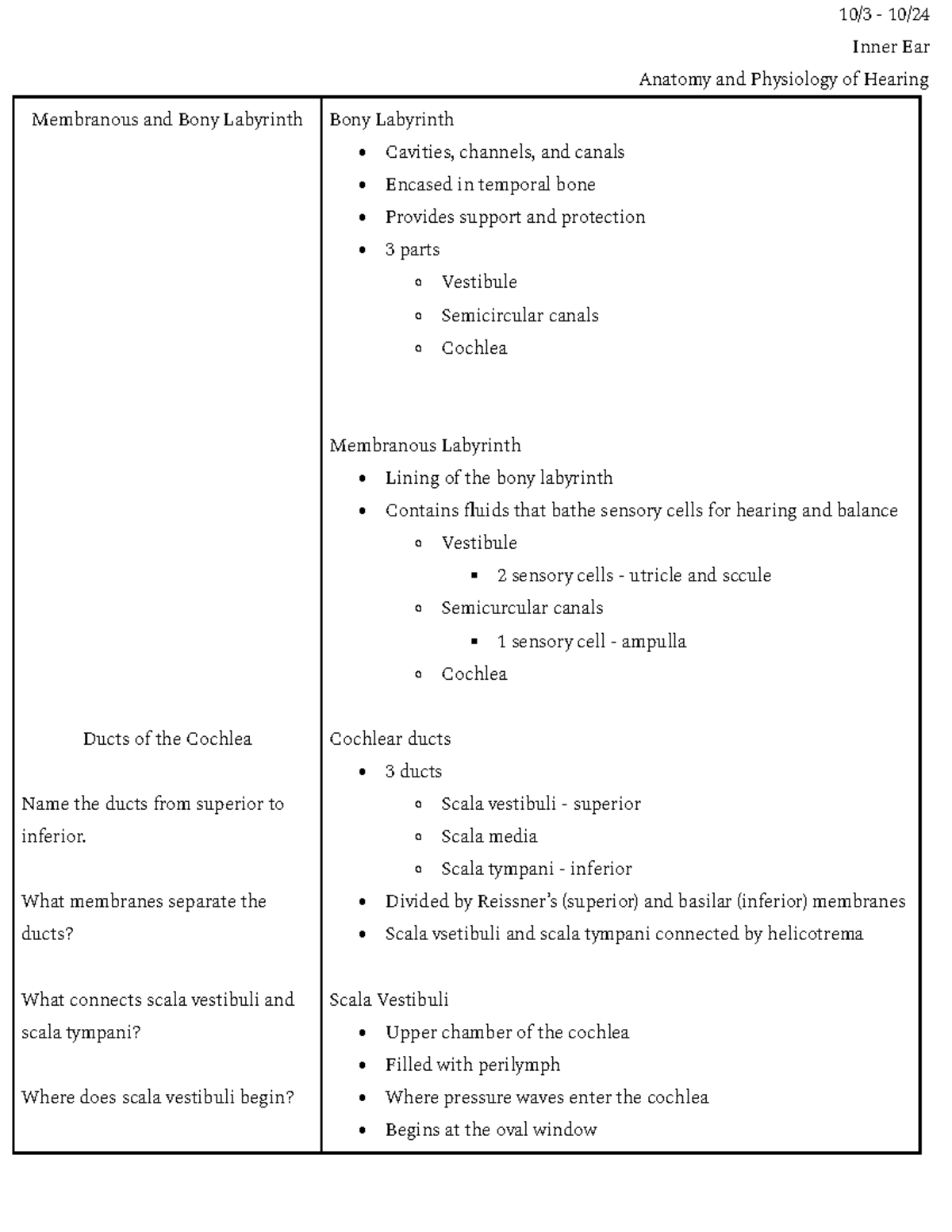 Inner Ear - Dr. Nicole Corbin Module 2 - Inner Ear Anatomy and ...