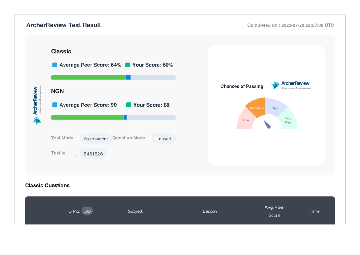 Archer ReviewTest Result8431826 ArcherReview Test Result Completed