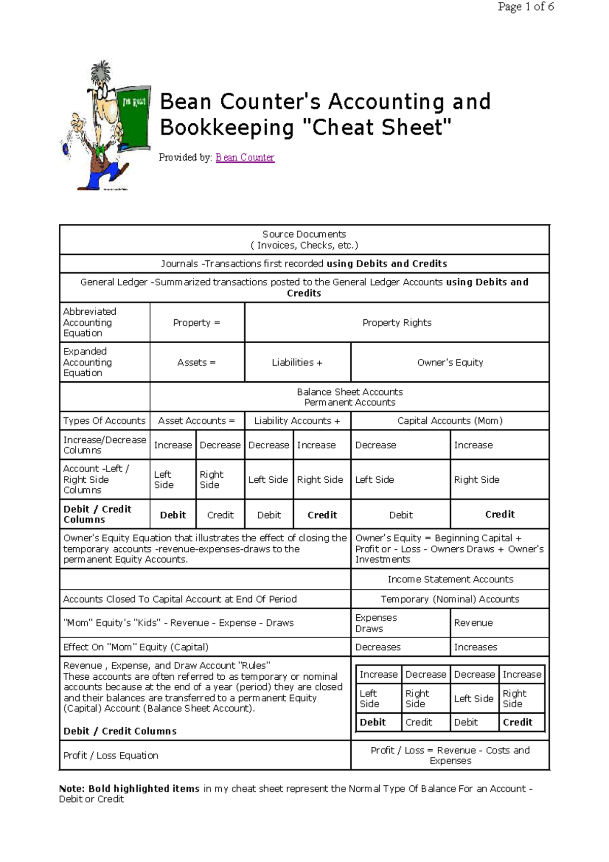 Dr Cr TChart - debit credit - Bean Counter's Accounting and Bookkeeping ...