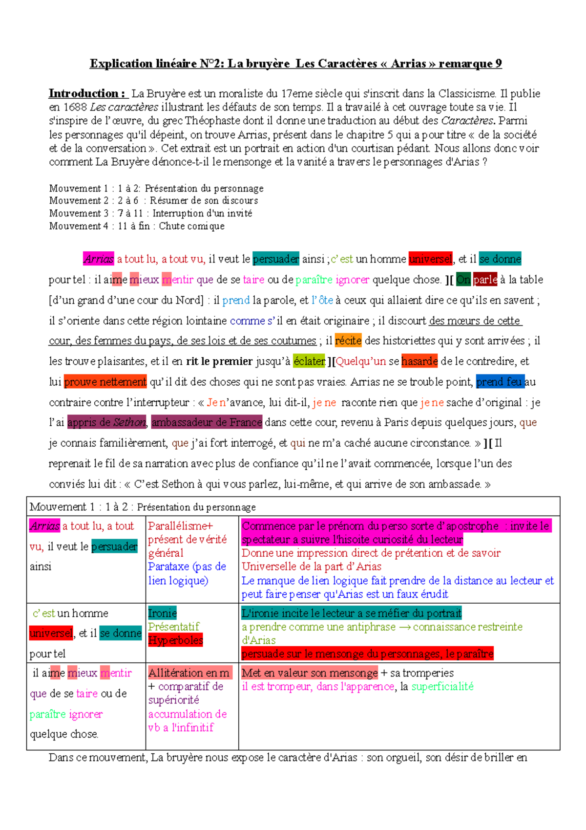 El n°2 sur les caractères de la bruyère, Arrias - Explication linéaire ...