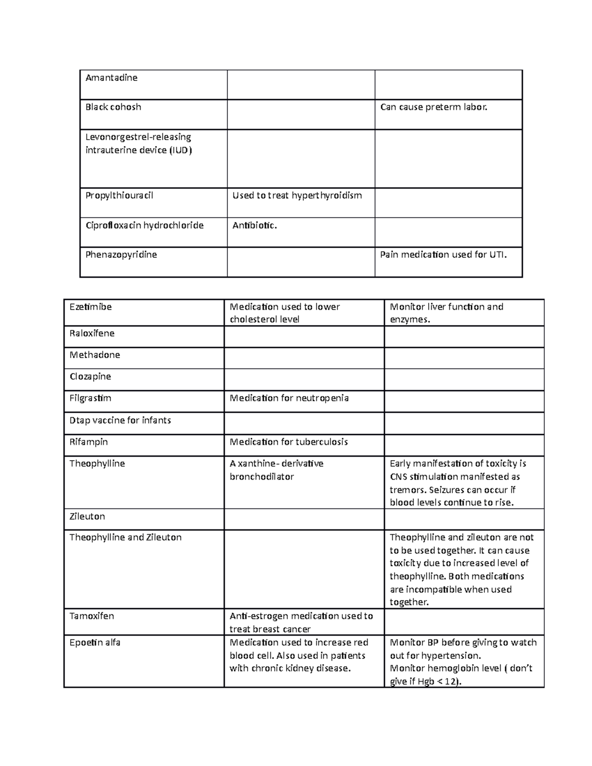 Pharmacology CMS Adaptive Medication LIST - Amantadine Black cohosh Can ...
