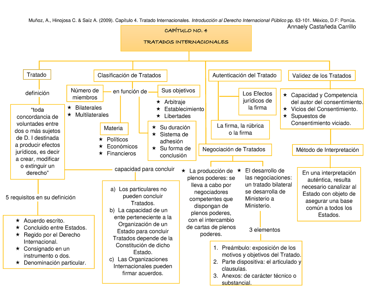 Introducción Al Derecho Internacional Público. Tratados Internacionales ...