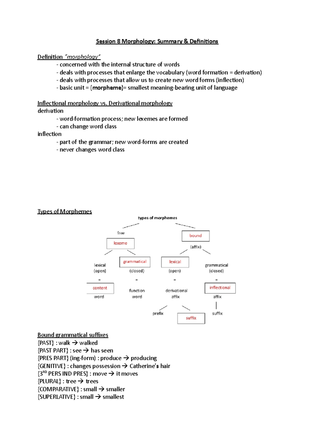 Definition: Morphology - Session 8 Morphology: Summary Definitions ...