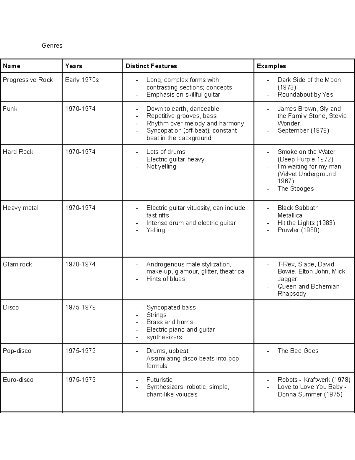 Muar392 final - Summary Popular Music after 1945 - Genres Name Years ...