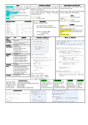 C language notes bool - An Introduction to the C Programming Language ...