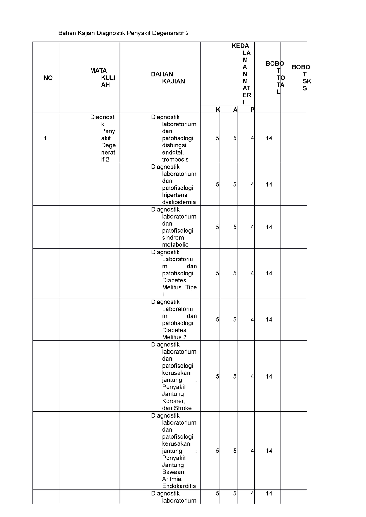 Bahan Kajian Diagnostik Penyakit Degenaratif 2 - 5 5 4 14 Diagnostik ...