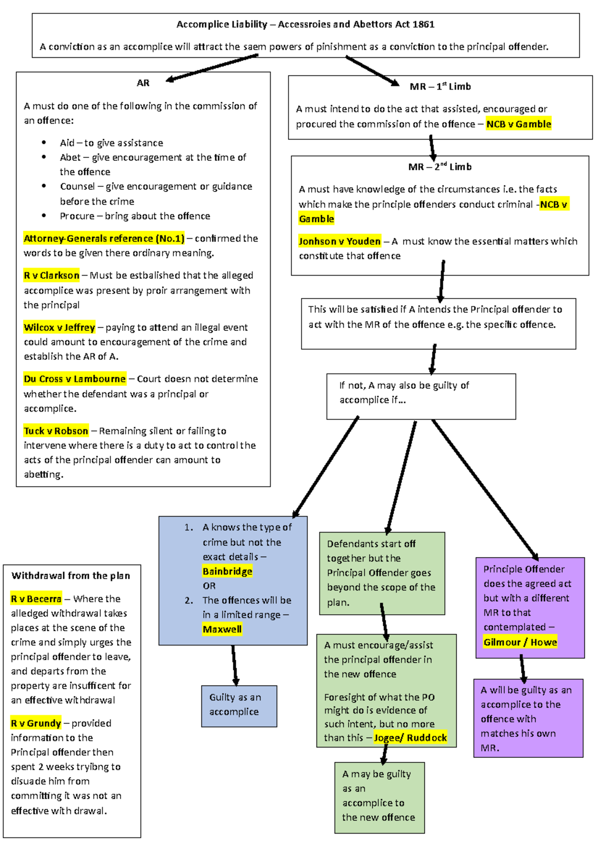 Accessories - FLOW CHART - GDL Natalie and I were not joking about her ...