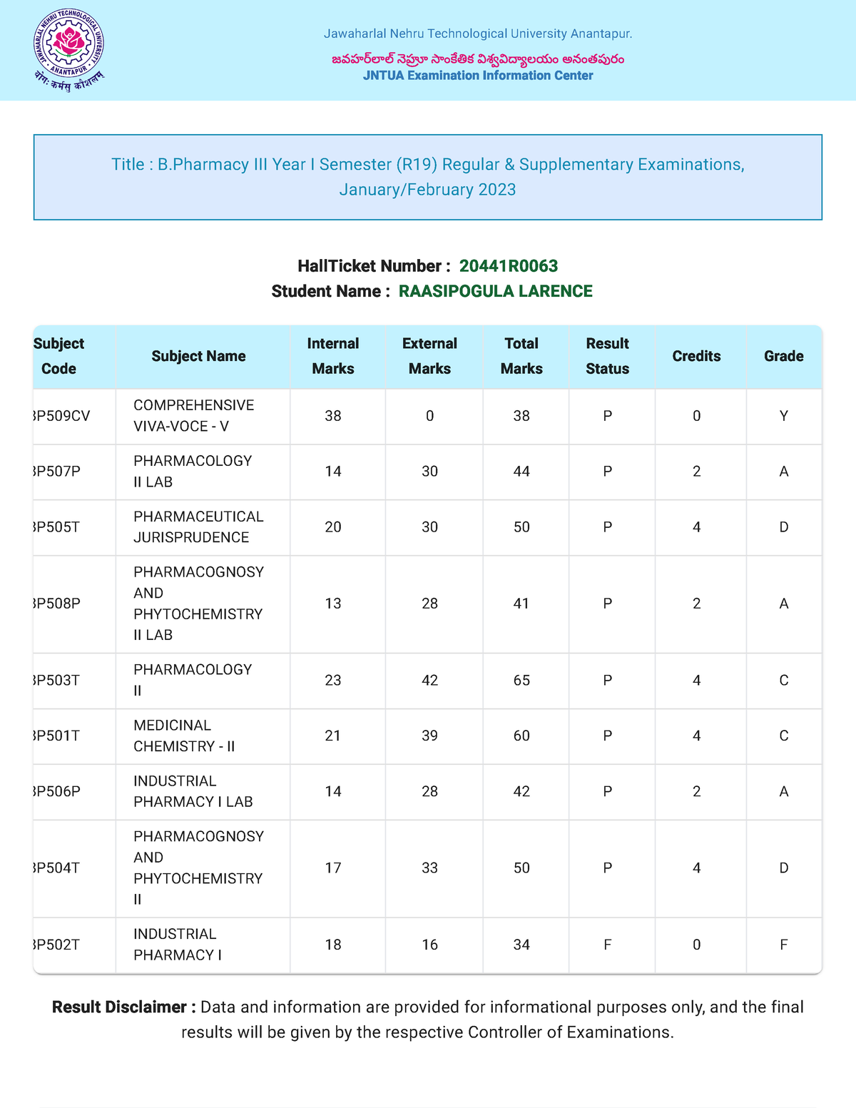 Jntua Results - Hbbbb - Pharmaceutical Biochemistry - JNTU Anantapu ...