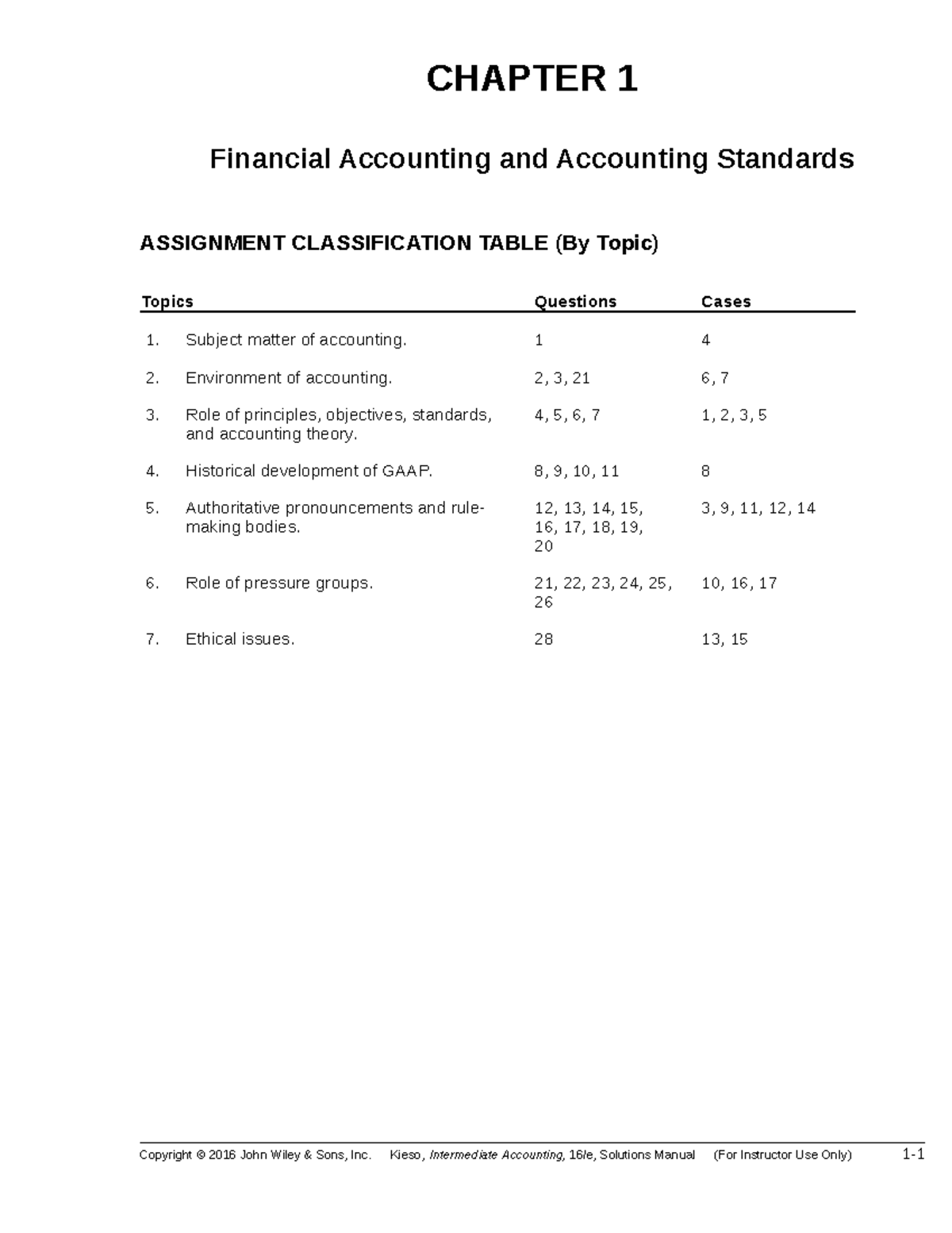 Ch01 - Intermediate Accounting Solution Manual 16th Edition - CHAPTER 1 ...