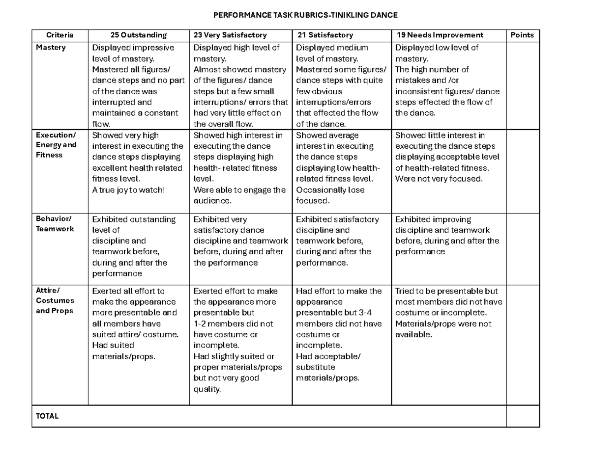 PE7-Q3- Rubrics- Performance TASK - PERFORMANCE TASK RUBRICS-TINIKLING ...