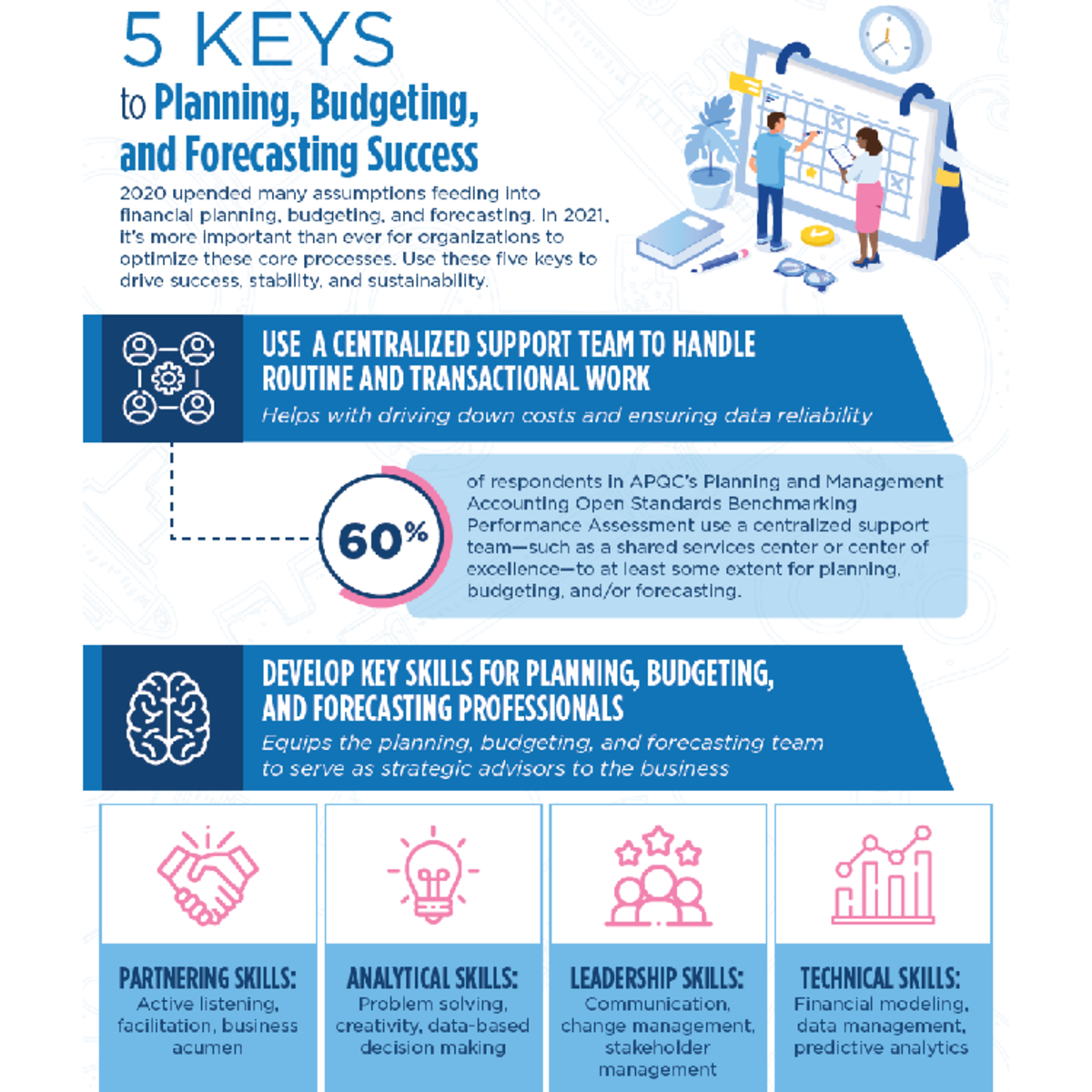 5 keys to planning, budgeting, and forecasting success - ACCOUNTANCY ...