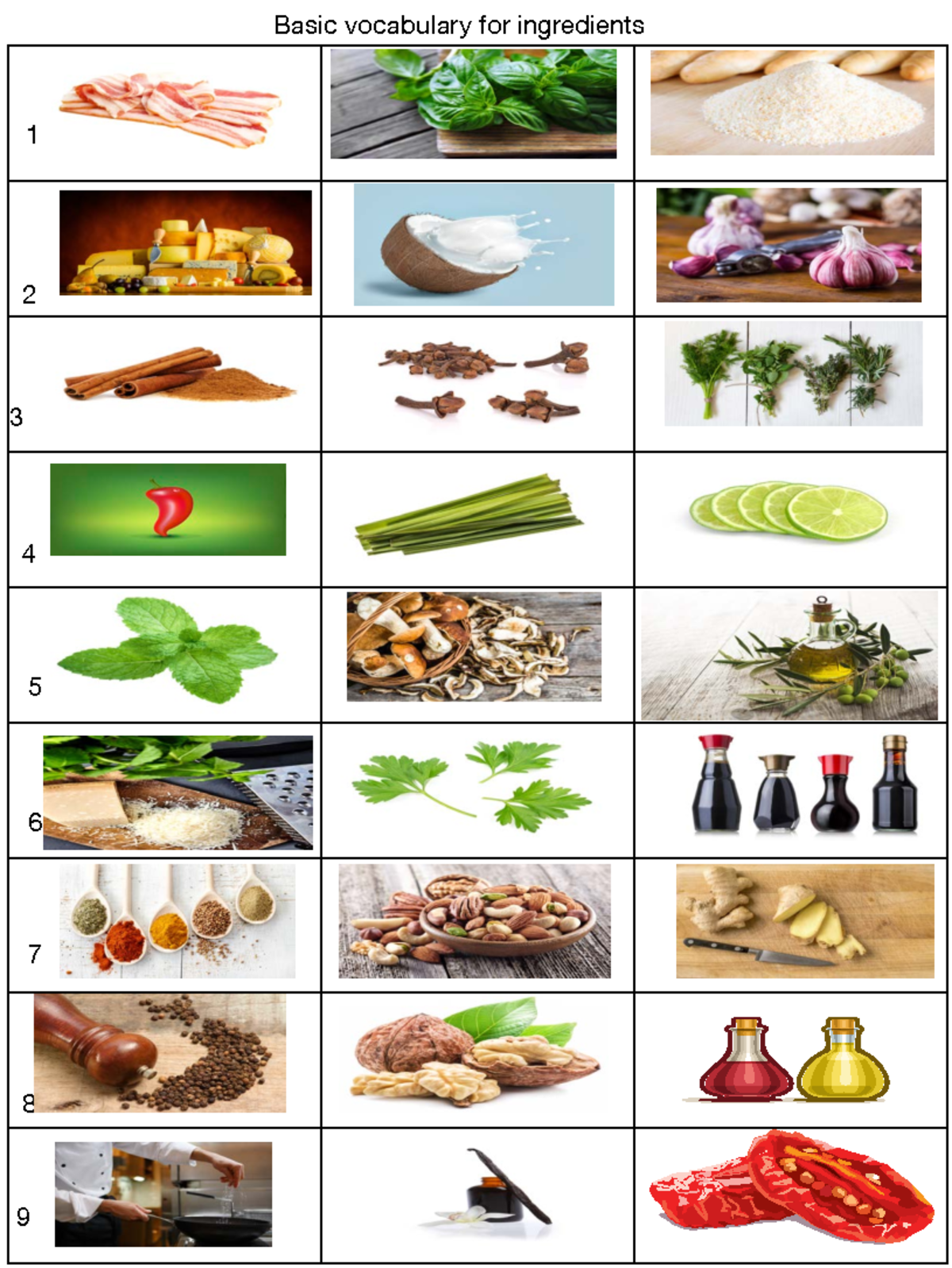 Basic vocabulary for ingredients red - Basic vocabulary for ingredients ...