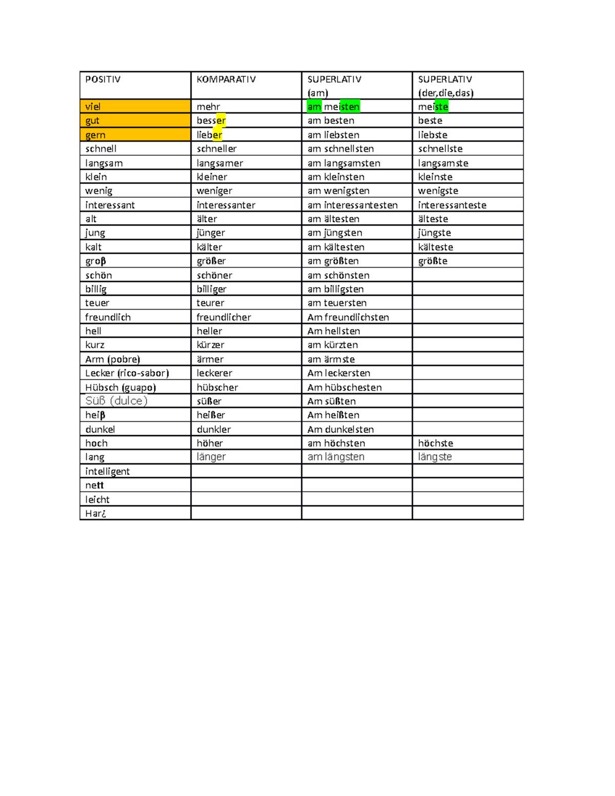 Adjektive Liste - Una Lista De Adejetivos - POSITIV KOMPARATIV ...