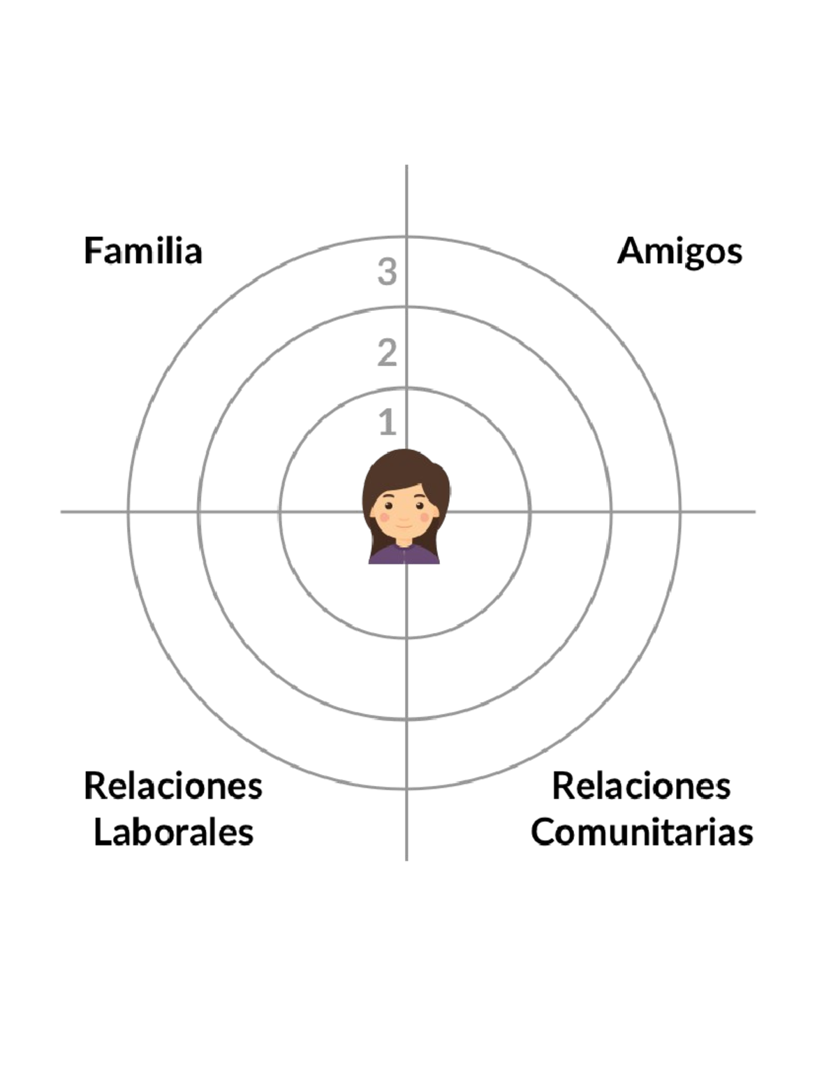 Mapa de Redes - Evaluación en Terapia Ocupacional - Familia 3 Amigos 2 ...