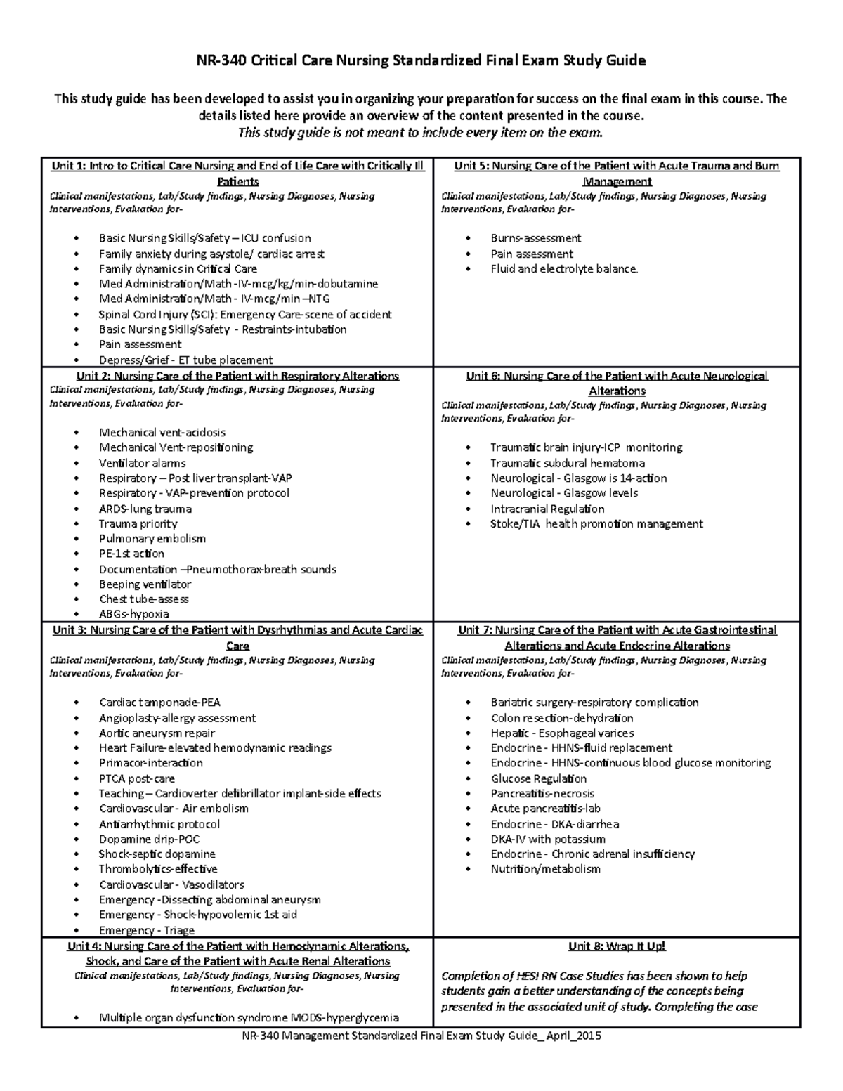 nr340-critical-care-standardized-final-exam-study-guide-may-2015-nr