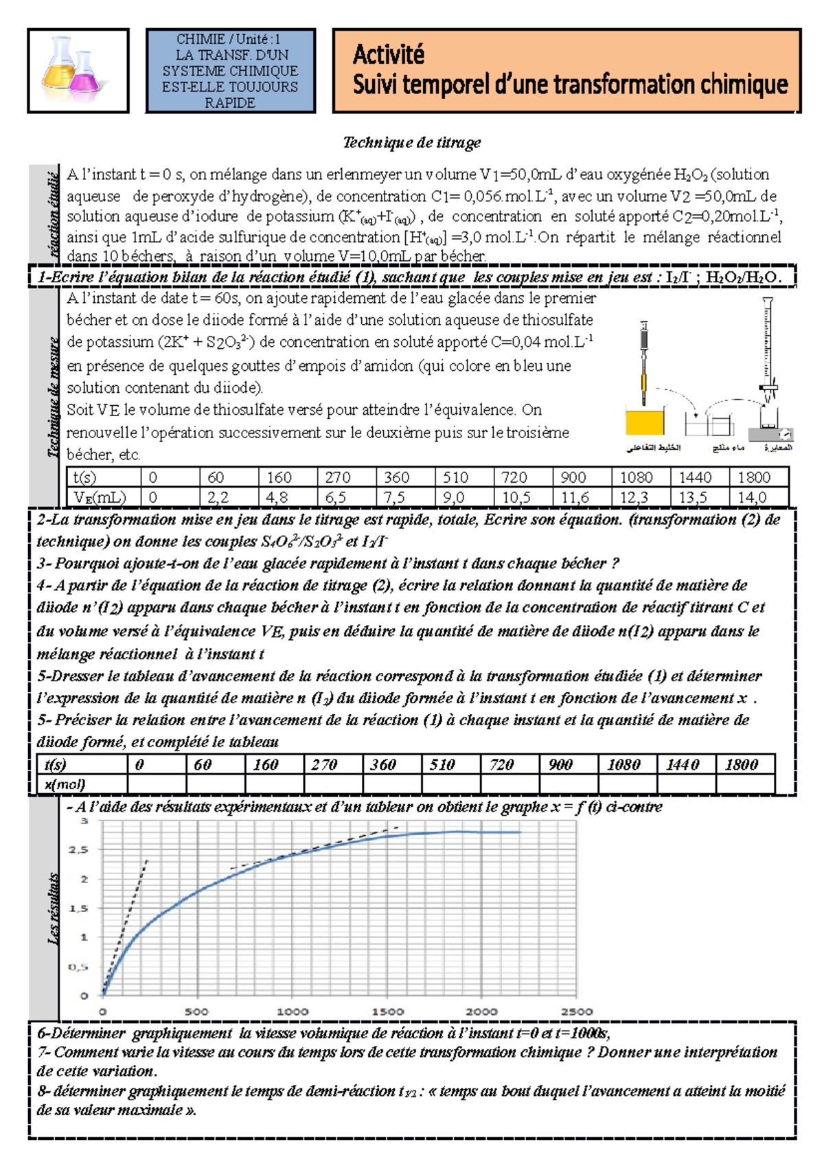 Activité suivi temporel par titrage 1 - CHIMIE / Unité : LA TRANSF. D ...