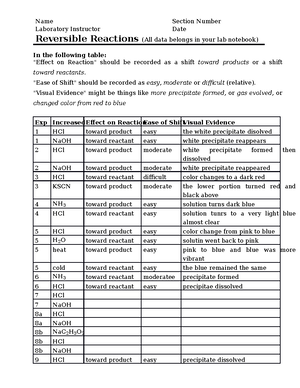 06 - reversible reaction submission sheet