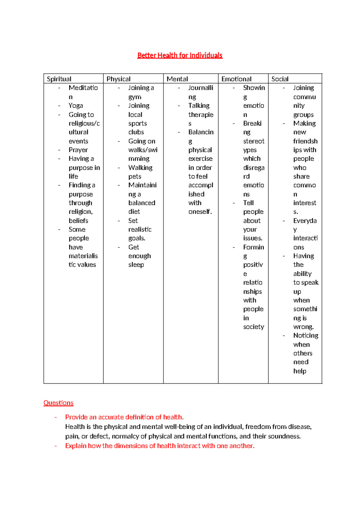 PDH Lessons - notes - Better Health for Individuals Spiritual Physical ...
