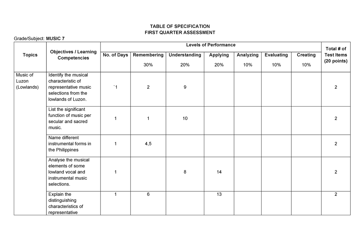 First-Quarterly-Examination- Mapeh-7-WITH TOS - TABLE OF SPECIFICATION ...