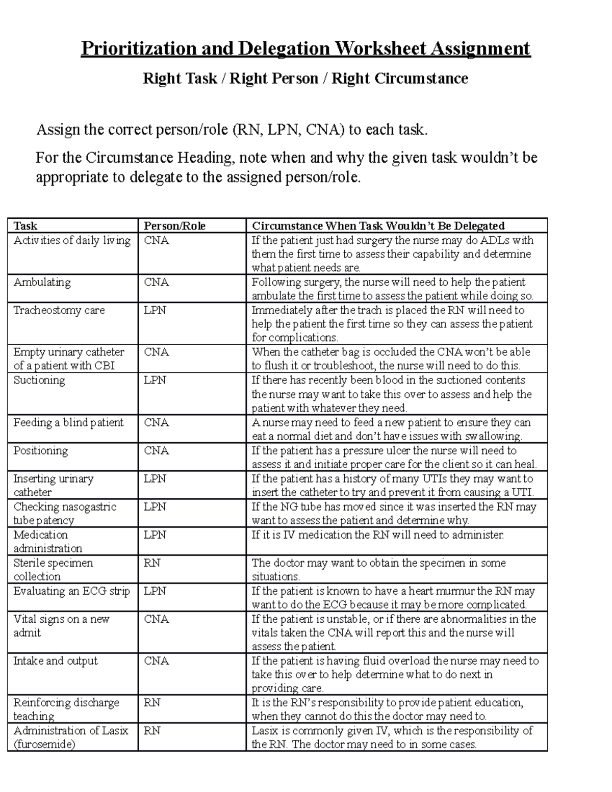 delegation-and-prioritization-assignment-prioritization-and