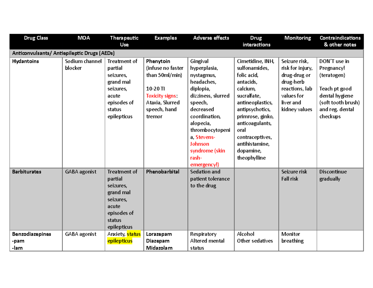 Pharm drug study chart - Important drug medications and key ...