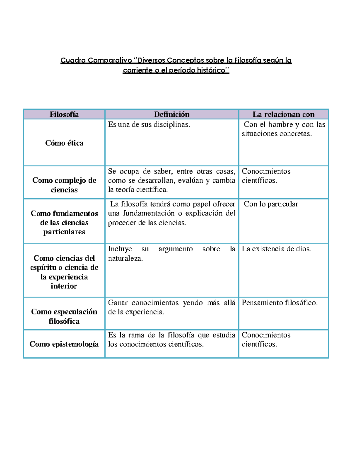 Cuadro Comparativo - Tarea Semana 7 - Cuadro Comparativo ‘’Diversos ...