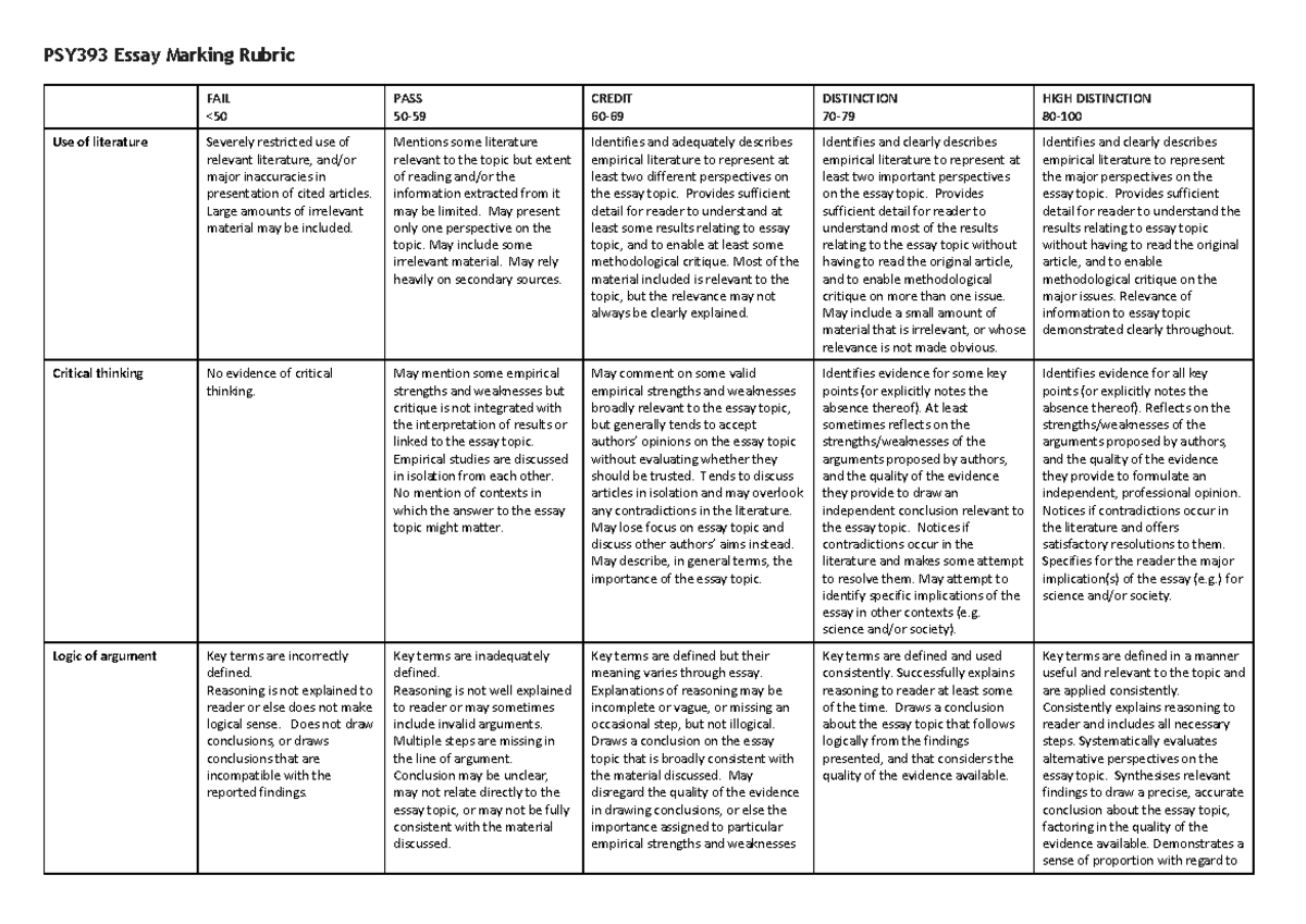 Essay Rubric 2021tja - Journal Article - Psy393 Essay Marking Rubric Fail