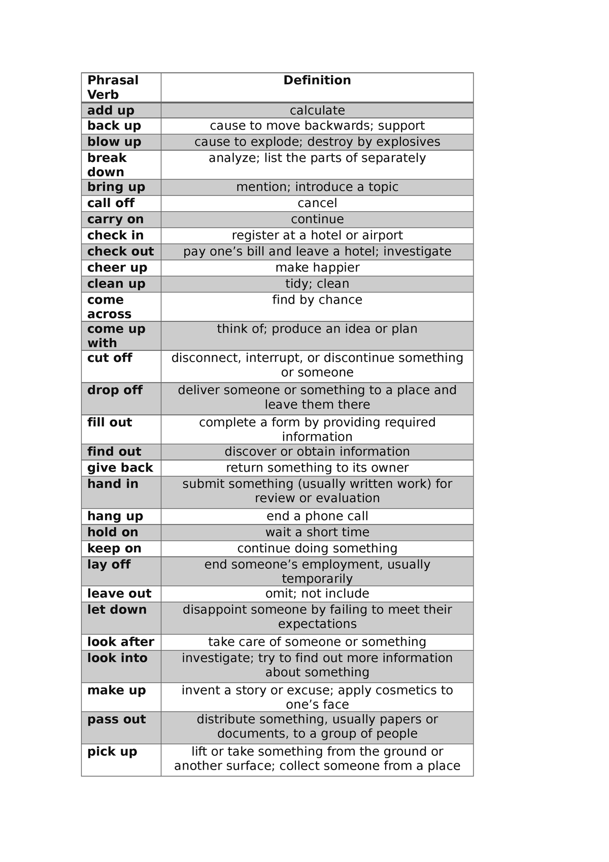 Phrasal Verb - Phrasal Verb Definition add up calculate back up cause ...