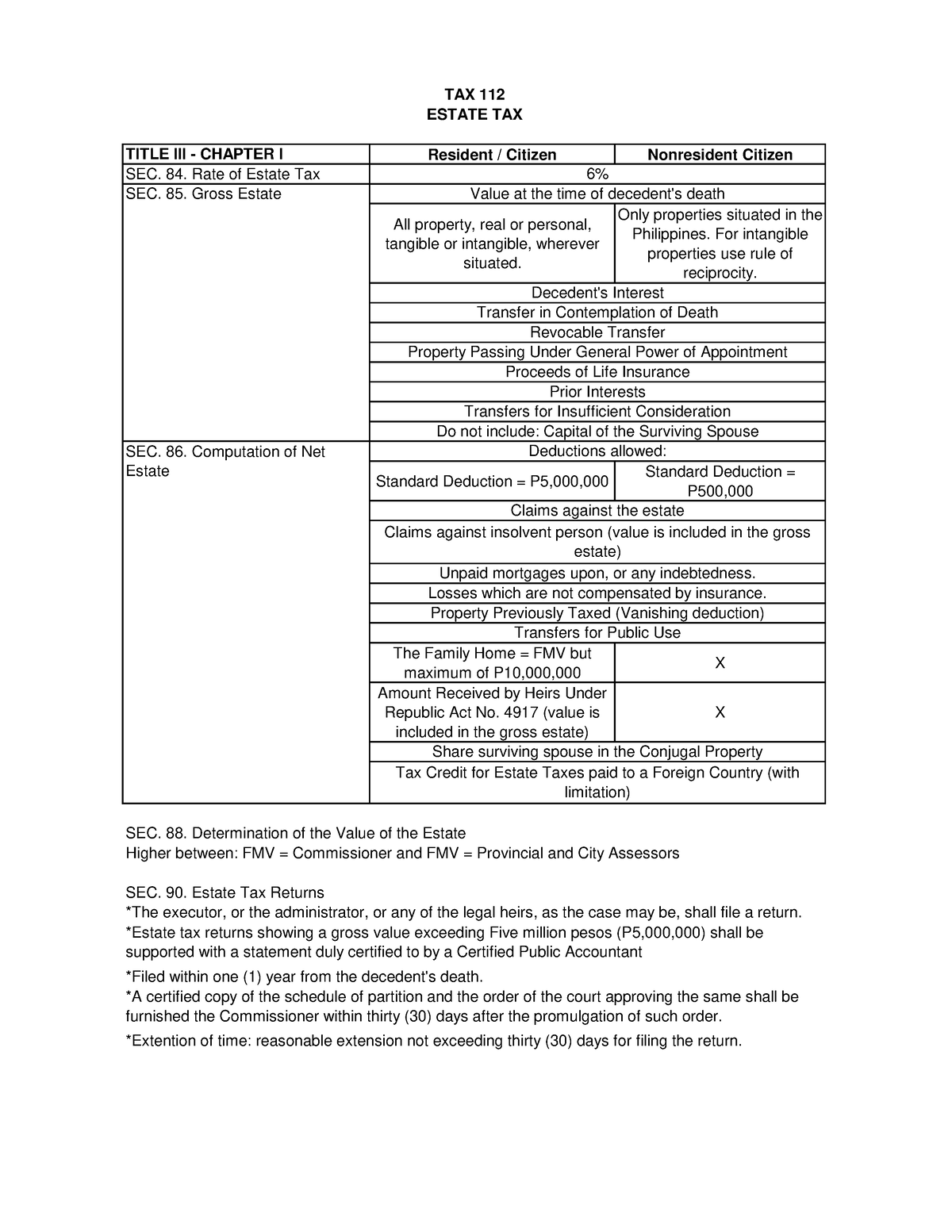 estate-tax-summary-tax-code-title-iii-chapter-i-resident-citizen