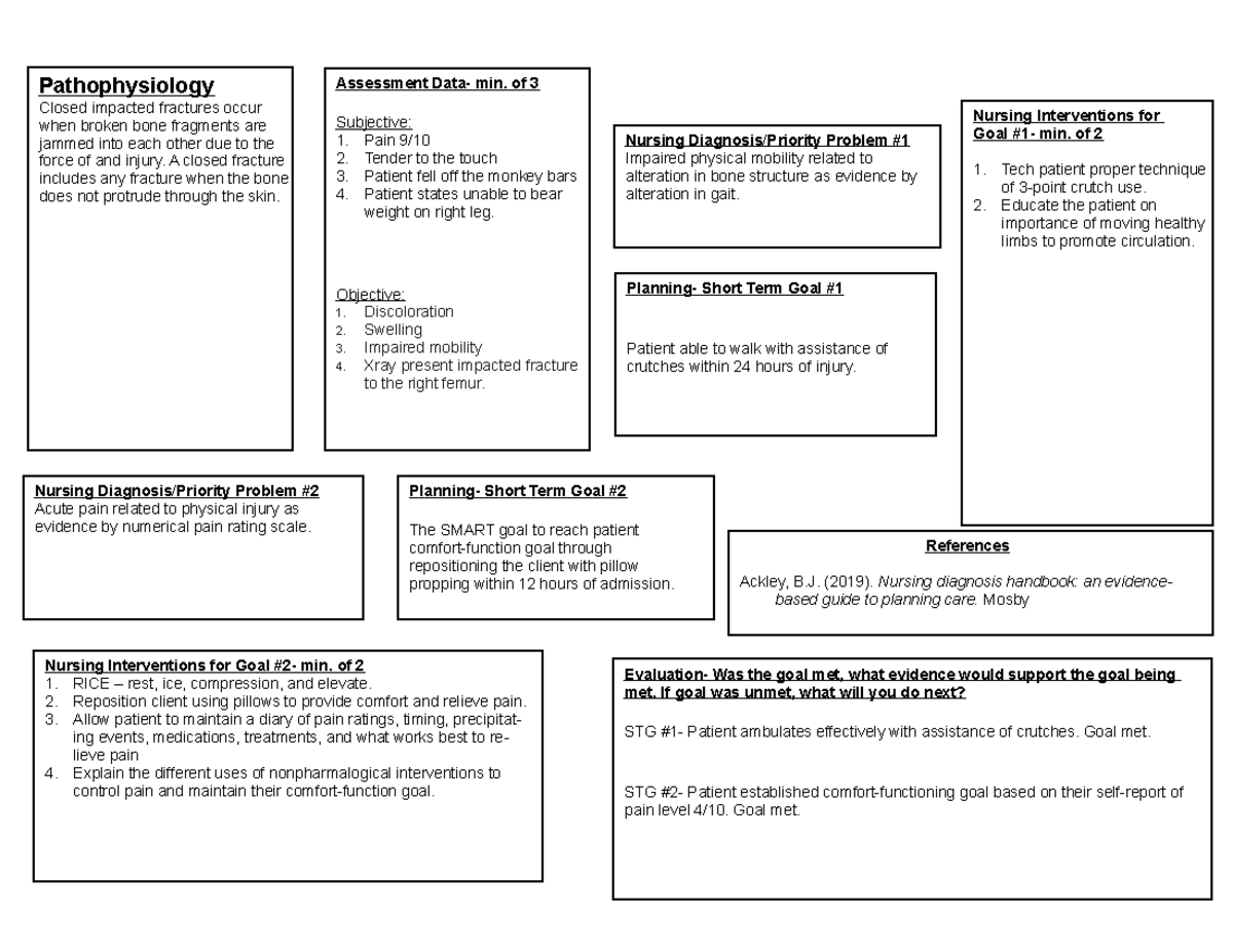 NUR 215 Basic Concept Map-Fracture - Evaluation- Was the goal met, what ...