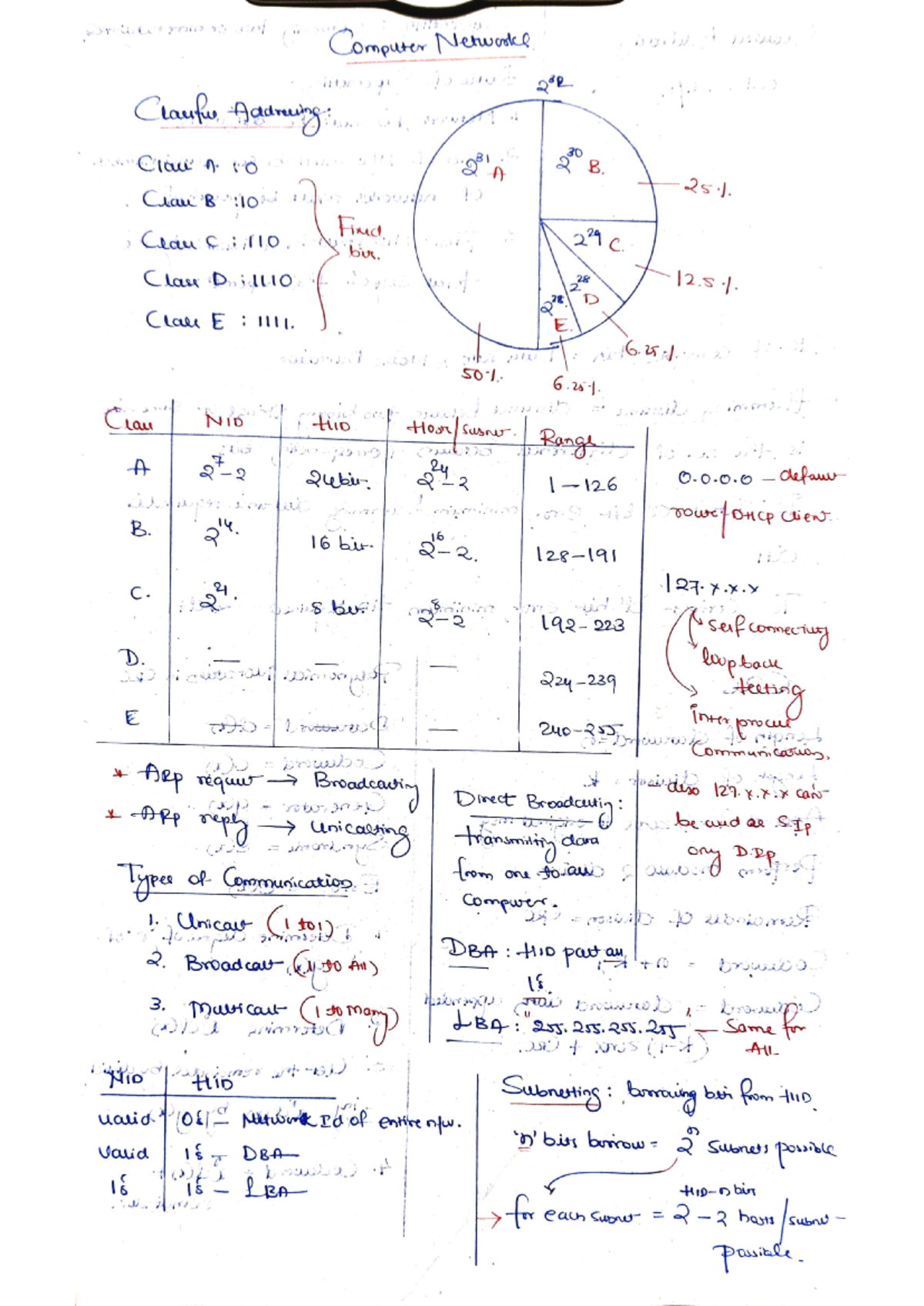 Computer Networks Short Notes - Computer Science and Engineering - Studocu