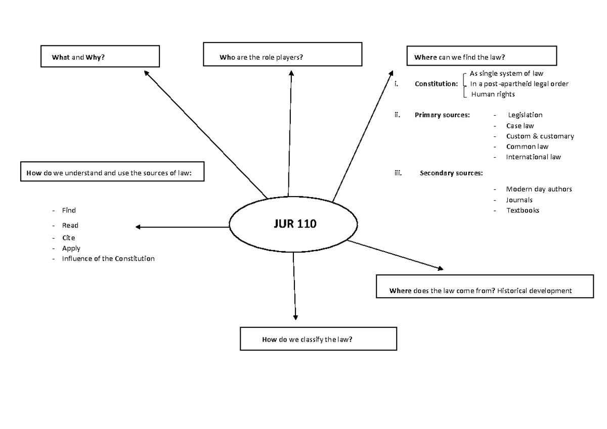 Unit 1 - Lecture notes - What and Why? Who are the role players? Where ...