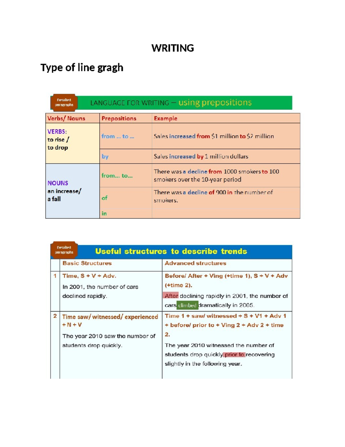 AVAN - tutorial essay - Anh Văn 7 - WRITING Type of line gragh Types of ...