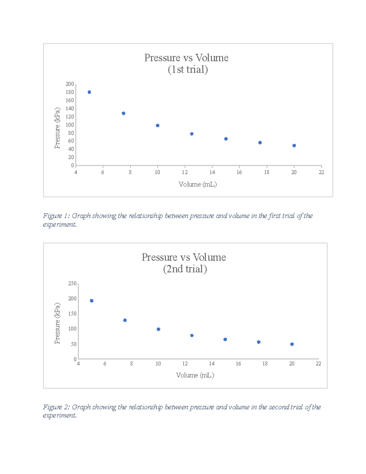 Chem gas law lab Notes from presentations and lectures 4 6 8 10 12