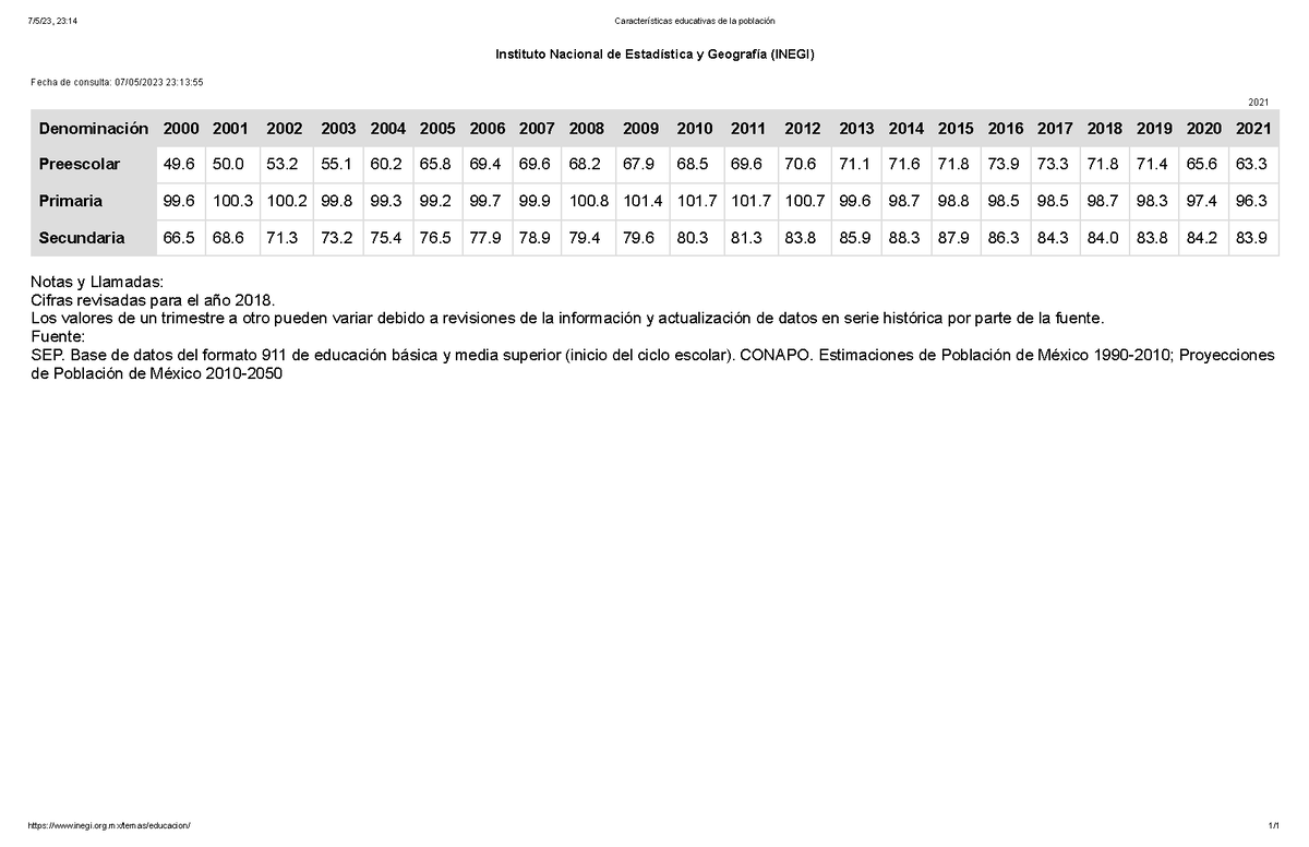 Características Educativas De La Población - Inegi