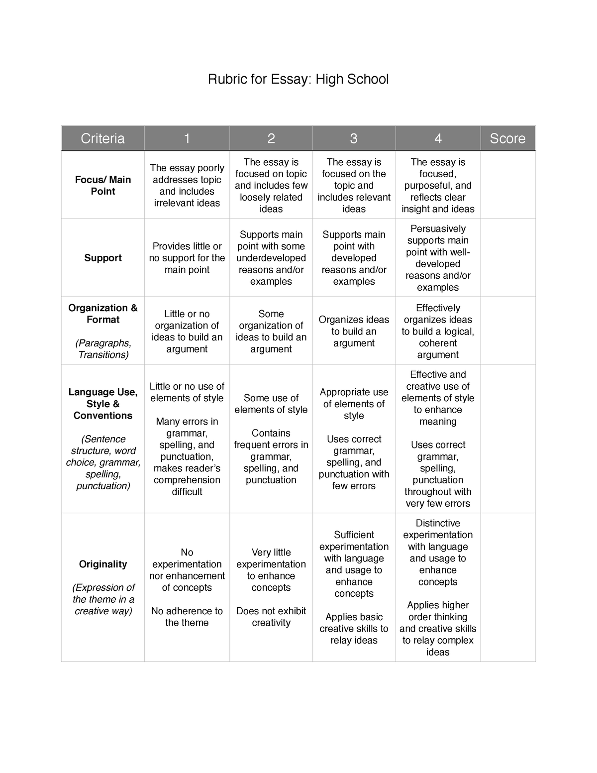 short essay rubric high school