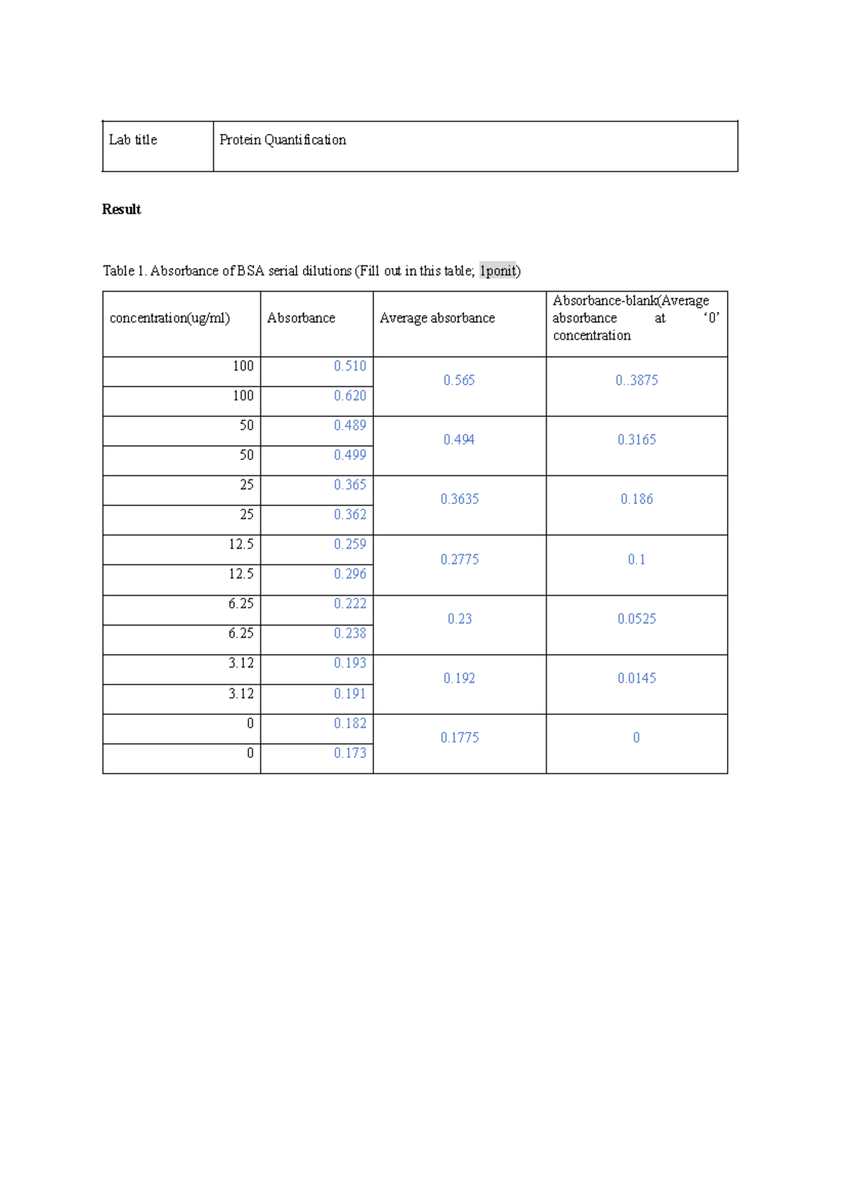 Week 3 protein quantification report - Lab title Protein Quantification ...