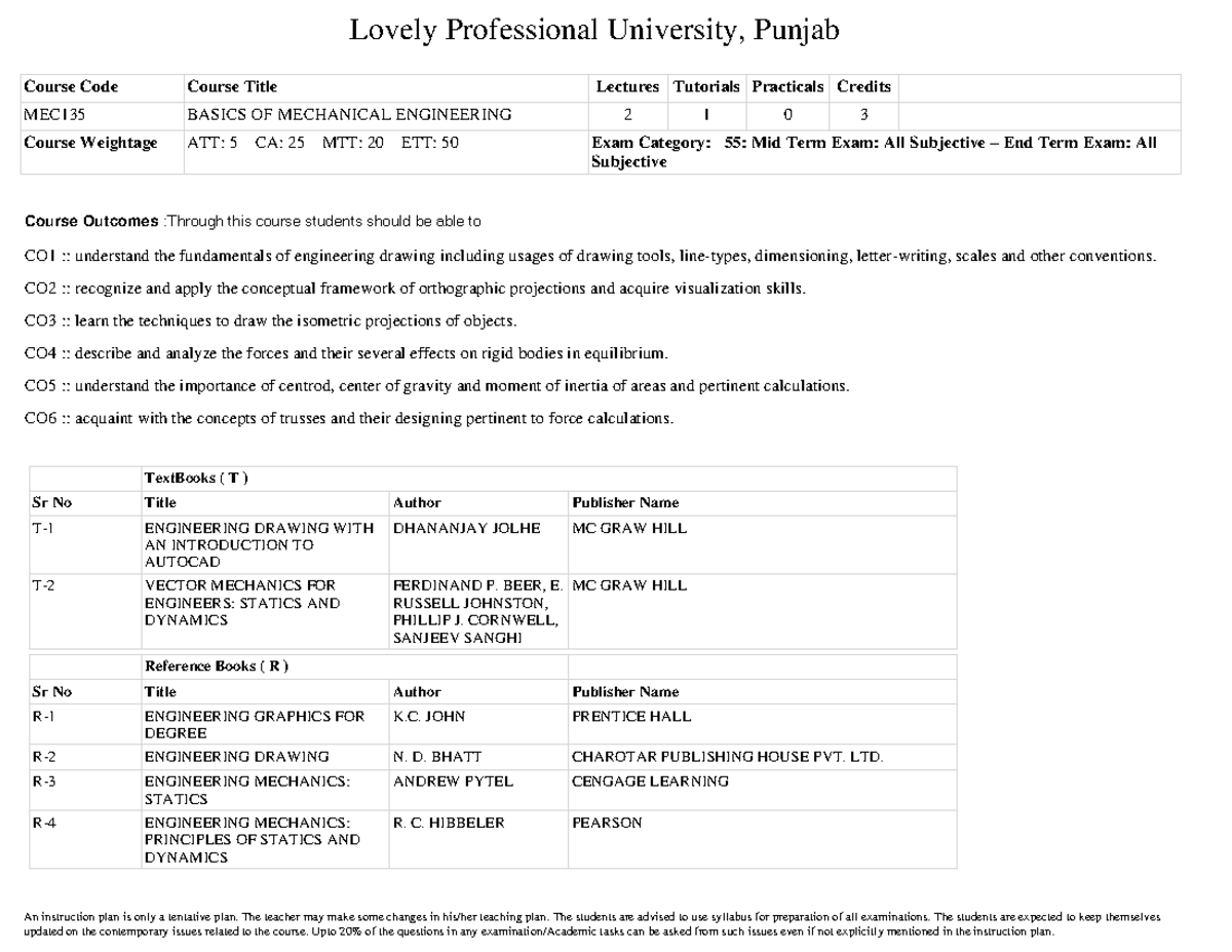 CSE135 Weightage - Lovely Professional University, Punjab Course Code ...
