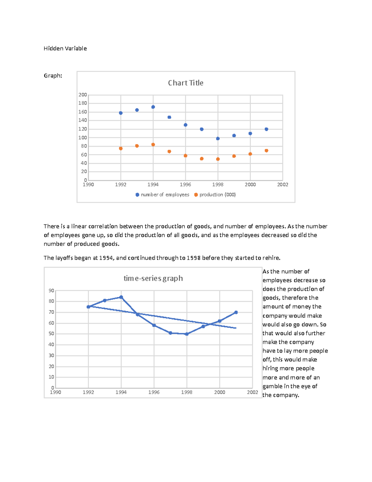 Hidden Variable assignment - Hidden Variable Graph: There is a linear ...
