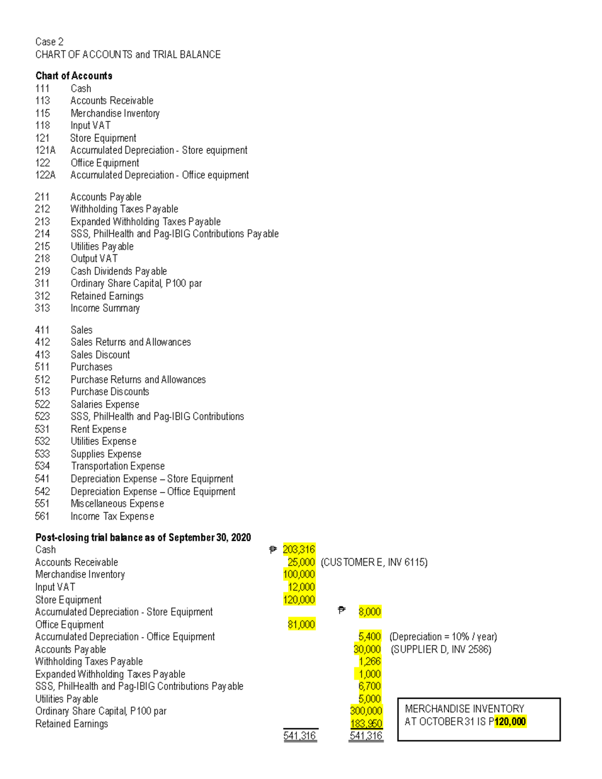 Chart Of Accounts Uc Berkeley 