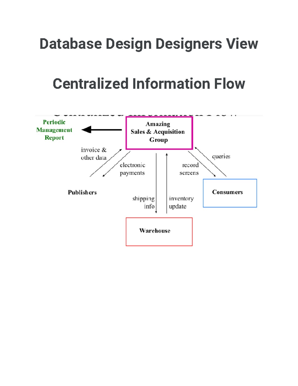 Database Design Designers View - Database Design Designers View ...