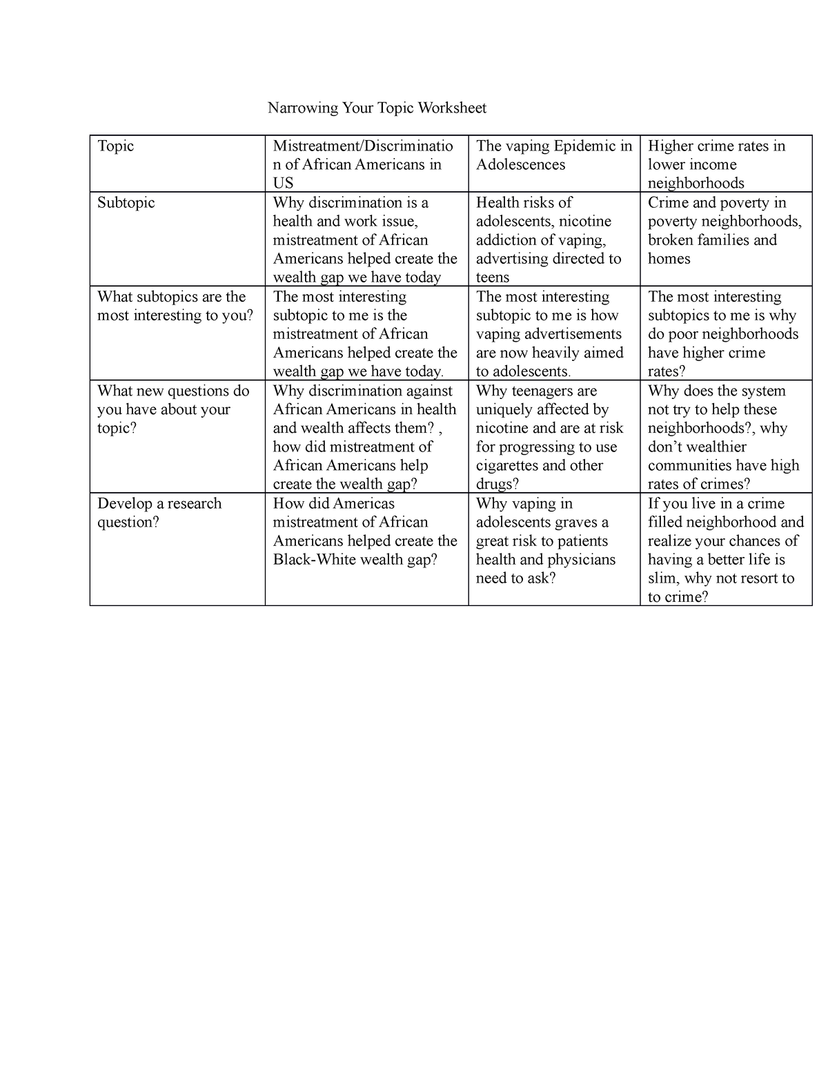 narrowing research topic worksheet