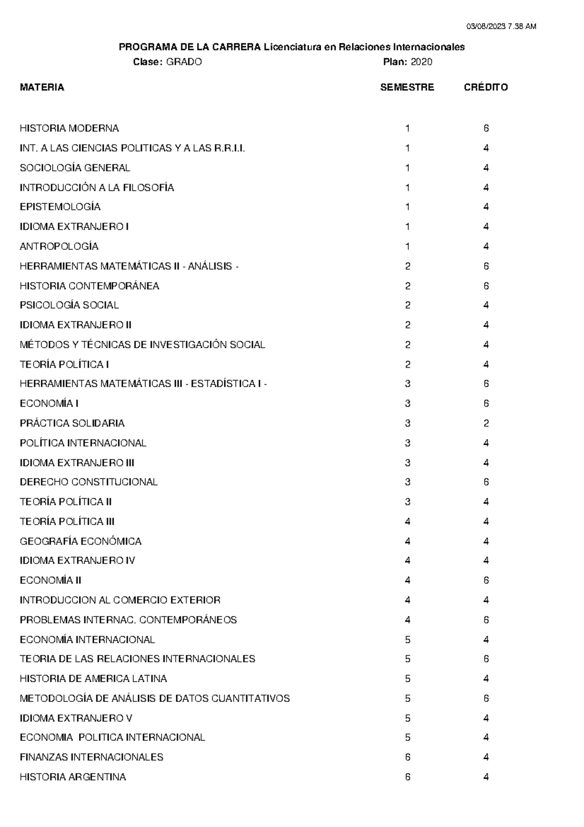 Programa carrera RRII - 03/08/2023 7 AM Clase: GRADO Plan: PROGRAMA DE ...