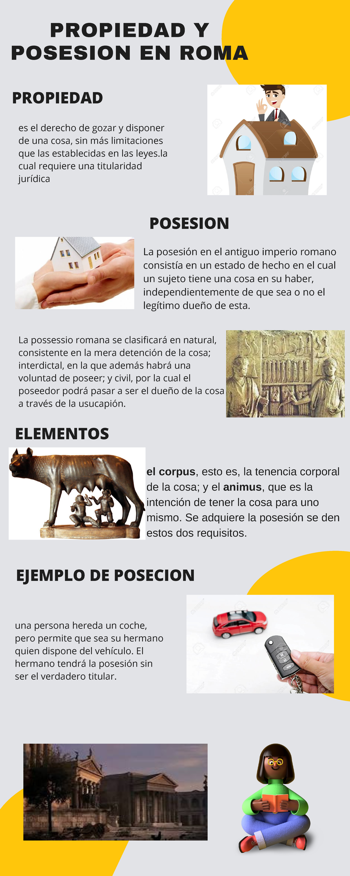 Infografia DE LA Propiedad Y Posecion EN ROMA - PROPIEDAD Y POSESION EN ...