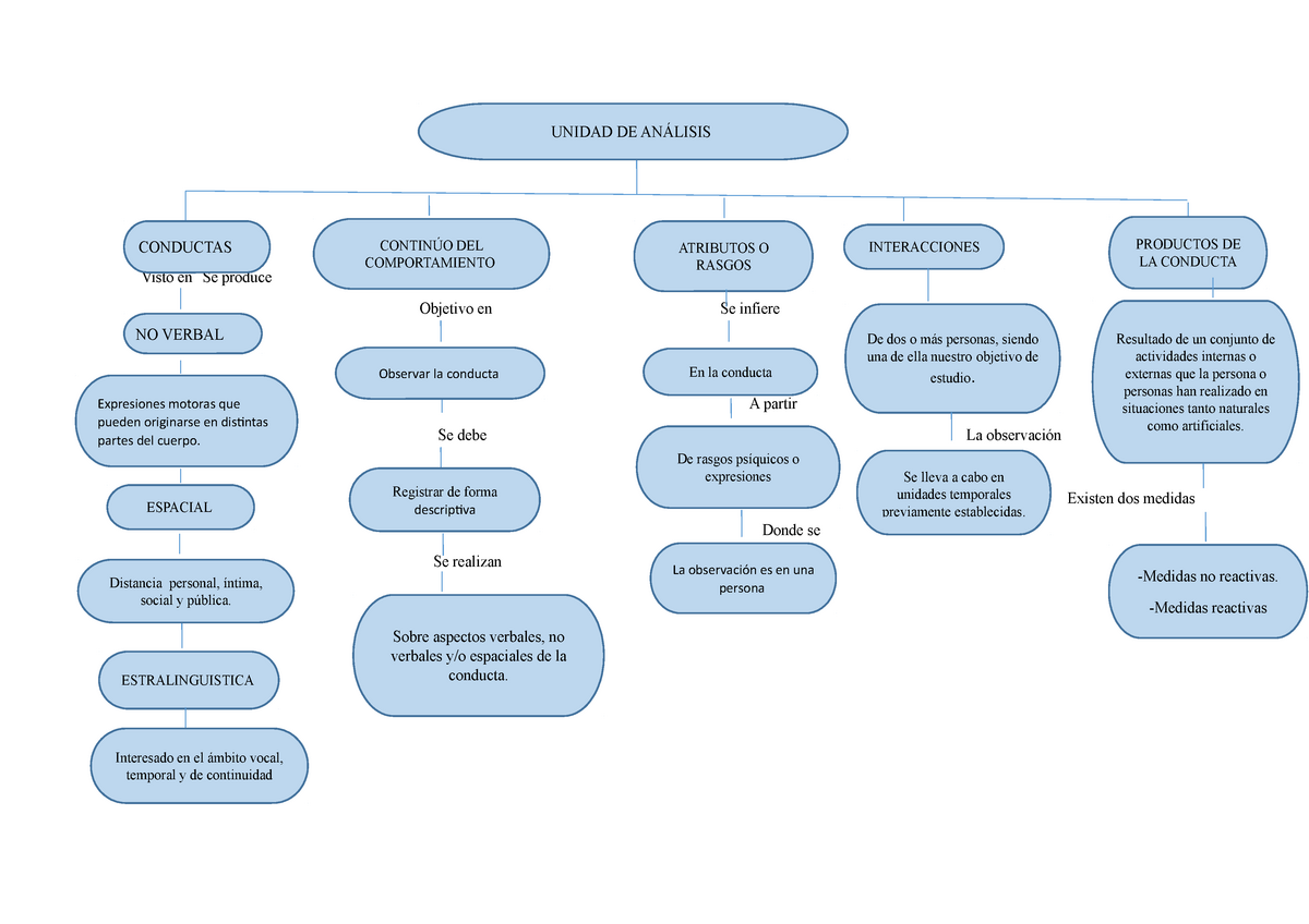 Mapa Conceptual De Las Unidades De Longitud Teresa By